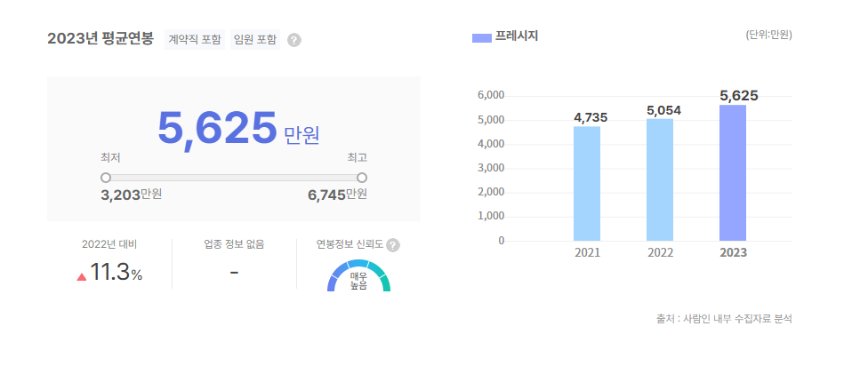 프레시지 평균연봉