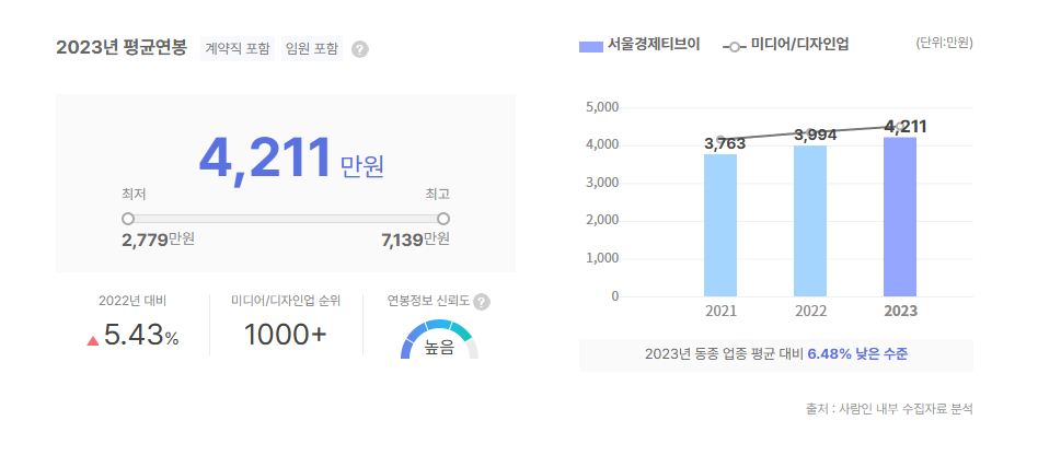 서울경제티브이 평균연봉