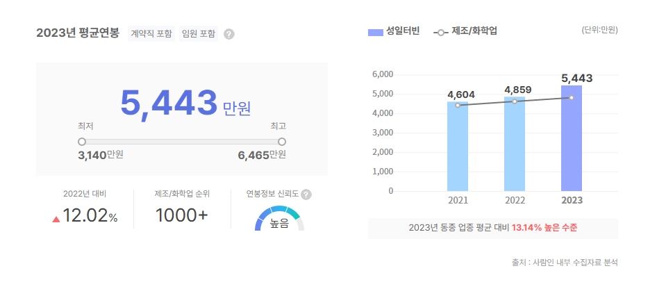 성일터빈 평균연봉