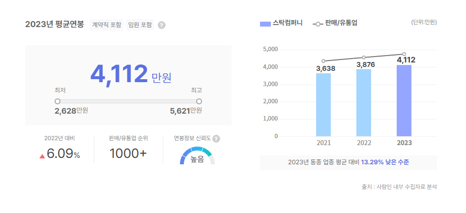 스탁컴퍼니 평균연봉