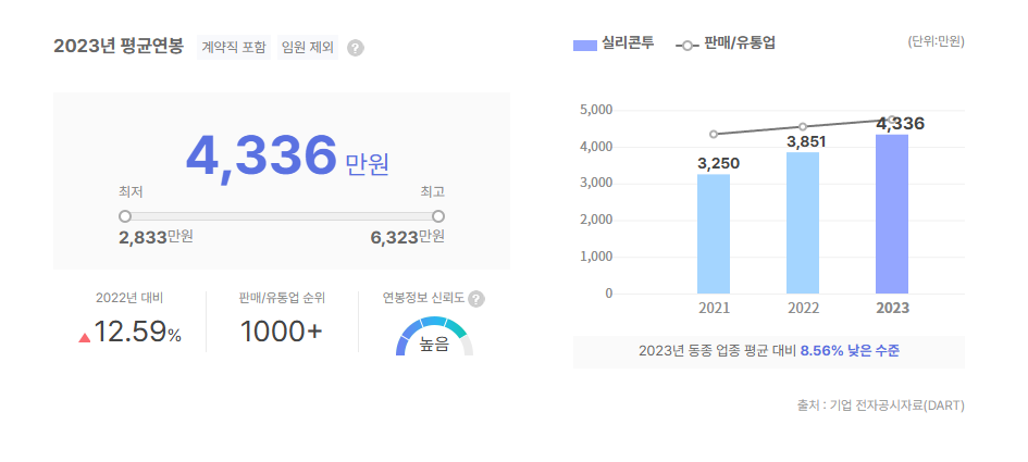 실리콘투 평균연봉