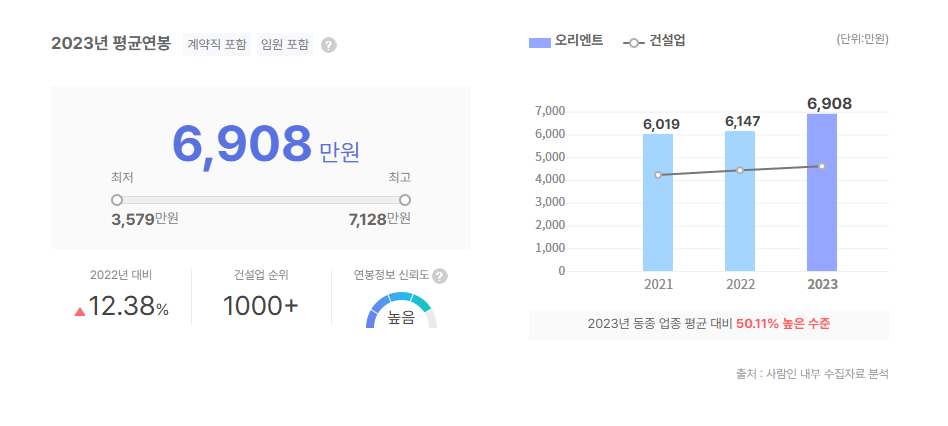 오리엔트 평균연봉
