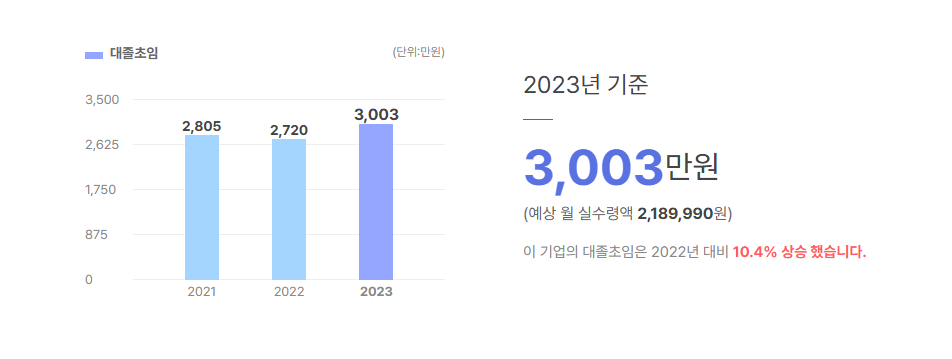 한국맥널티 대졸초임