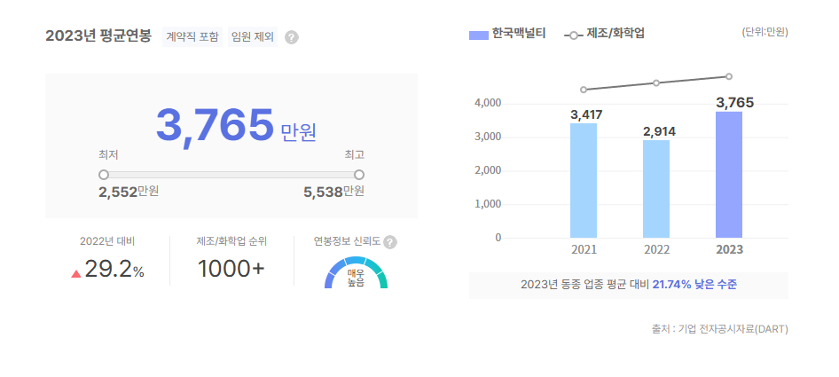 한국맥널티 평균연봉