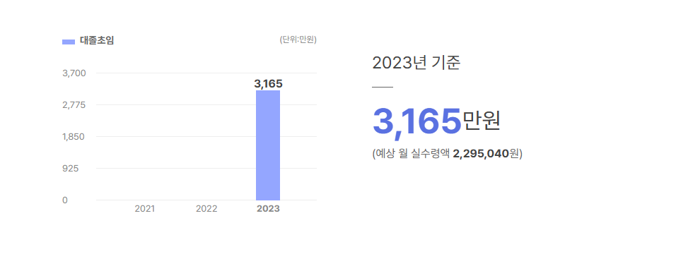 한선엔지니어링 대졸초임