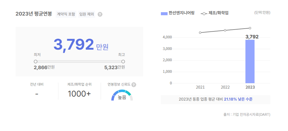 한선엔지니어링 평균연봉