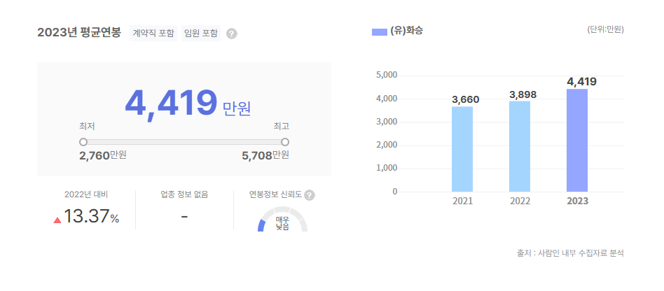 화승 평균연봉