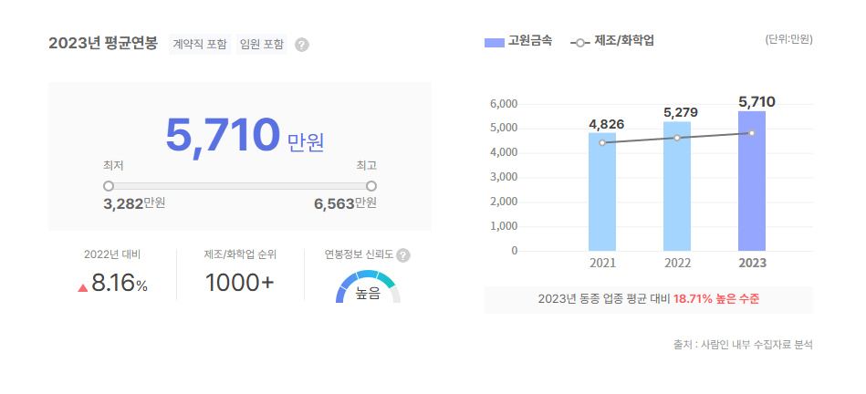 고원금속 평균연봉