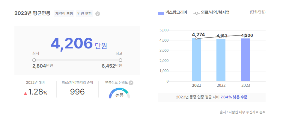 넥스팜코리아 평균연봉