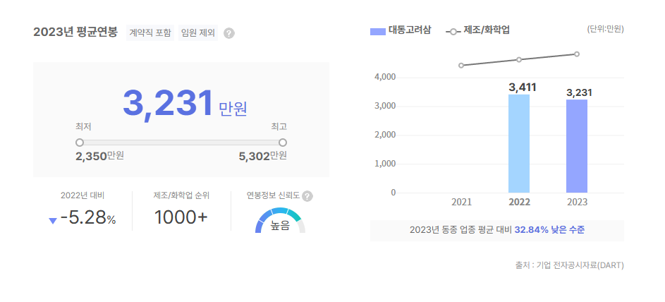대동고려삼 평균연봉