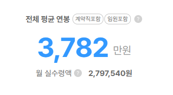 동방푸드마스타 평균연봉