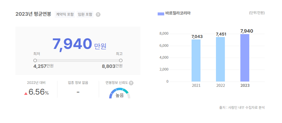 바르질라코리아 평균연봉