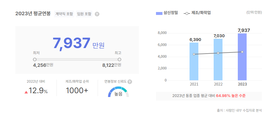 삼신정밀 평균연봉