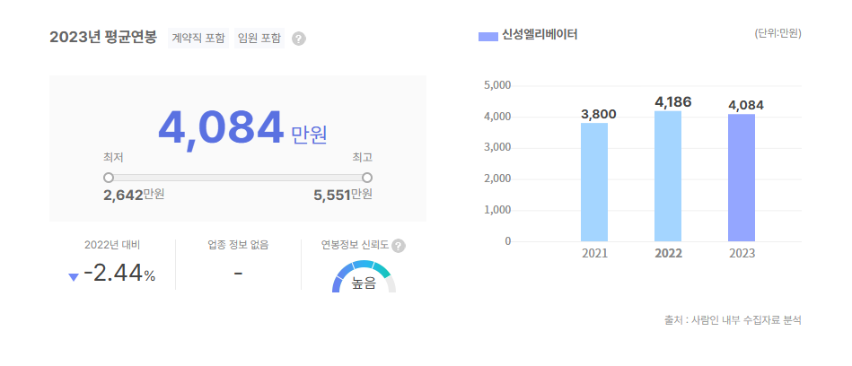 신성엘리베이터 평균연봉