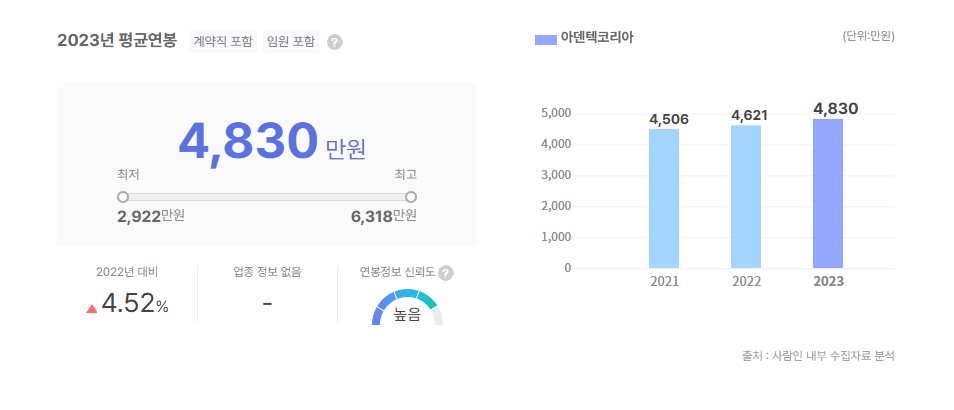 아덴텍코리아 평균연봉