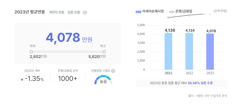 아세아손해사정 평균연봉