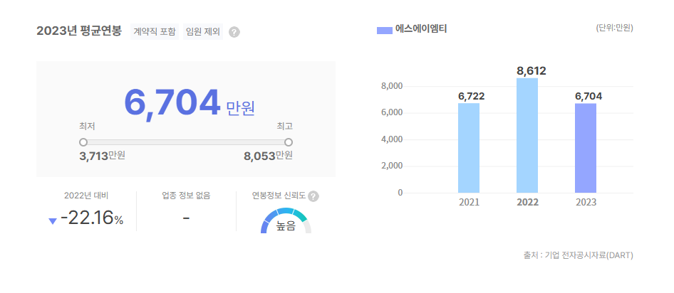 에스에이엠티 평균연봉