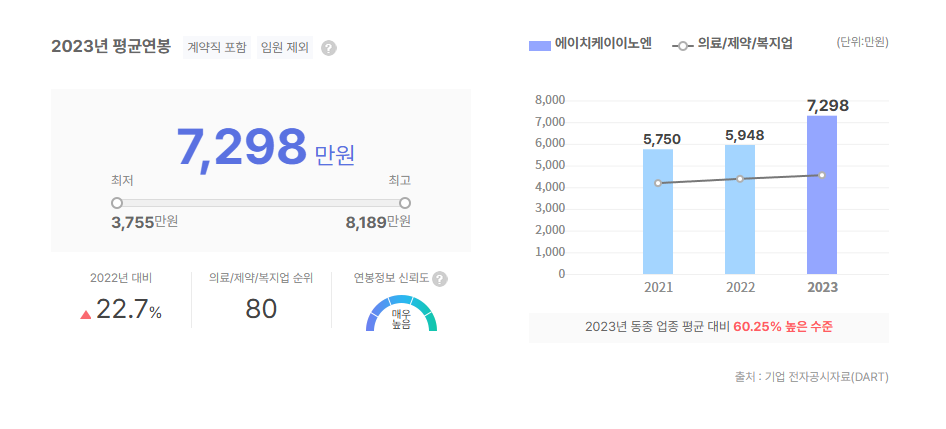 에이치케이이노엔 평균연봉