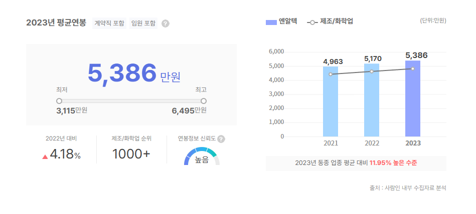 엔알텍 평균연봉