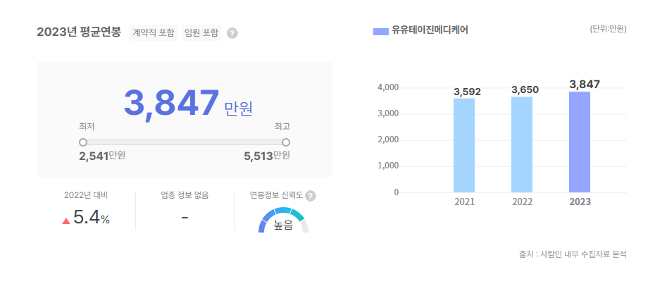 유유테이진메디케어 평균연봉
