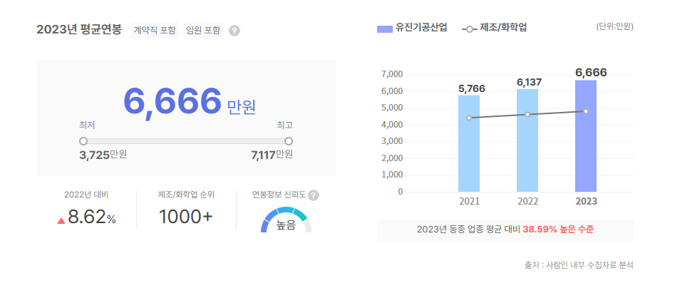 유진기공산업 평균연봉
