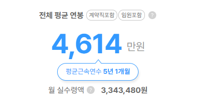 인바이오 평균연봉
