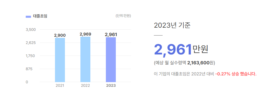 인포드림넷 대졸초임