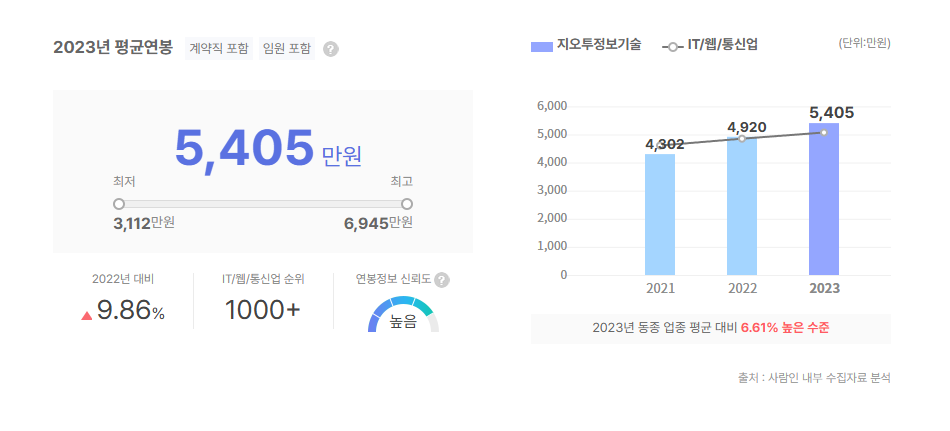 지오투정보기술 평균연봉