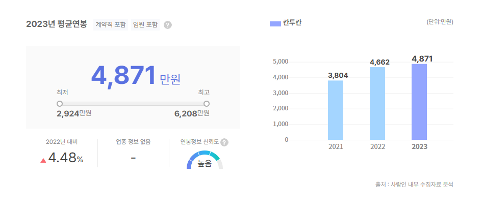 칸투칸 평균연봉