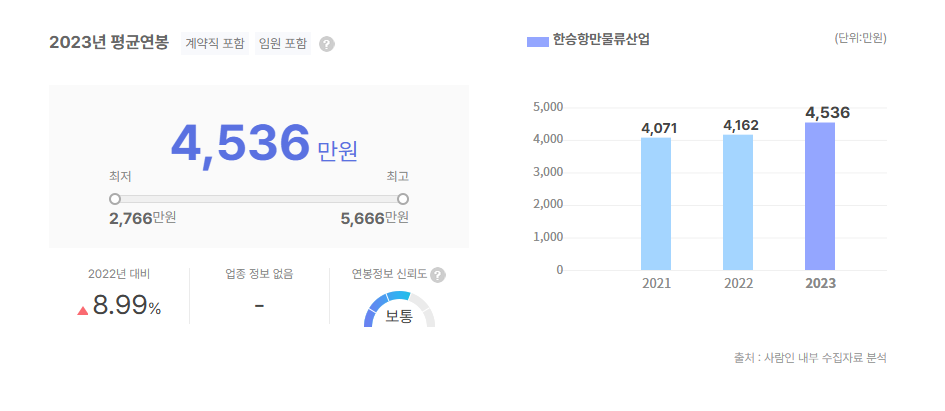 한승항만물류산업 평균연봉