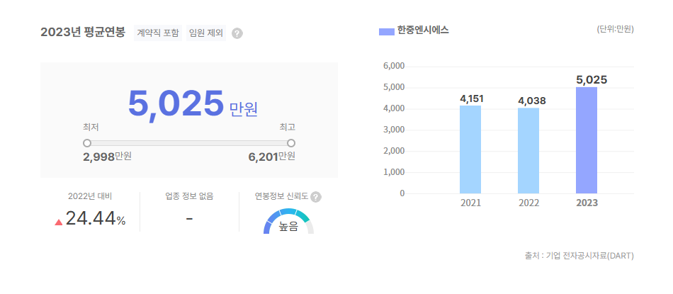 한중엔시에스 평균연봉