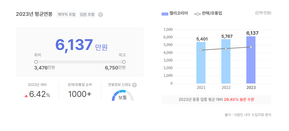헬리코리아 평균연봉