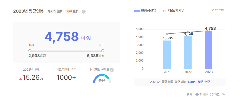 현항공산업 평균연봉