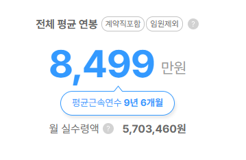 흥국생명보험 평균연봉