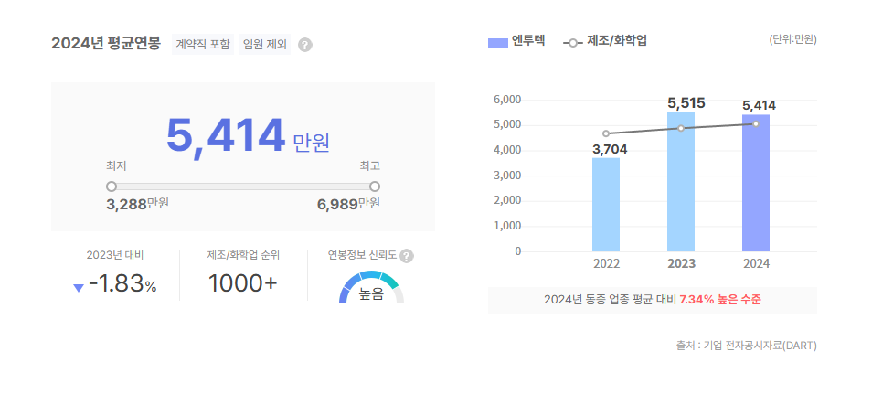 엔투텍 평균연봉