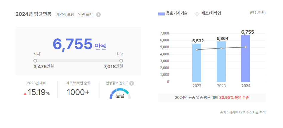용호기계기술 평균연봉