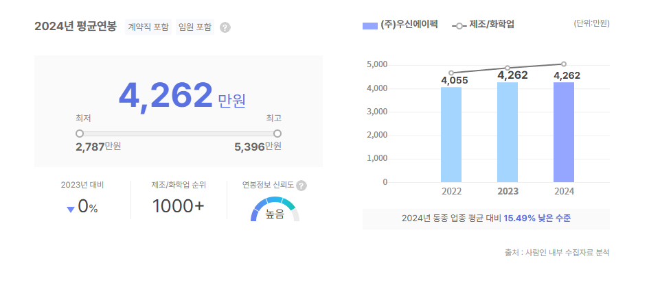 우신에이펙 평균연봉