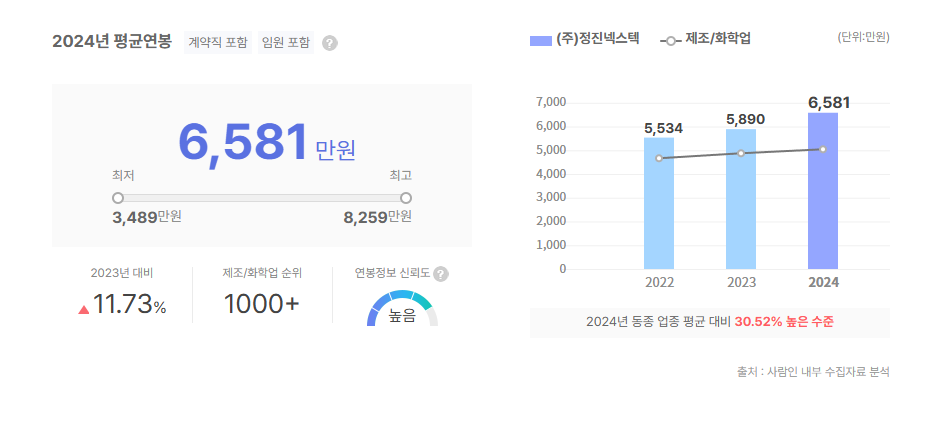 정진넥스텍 평균연봉