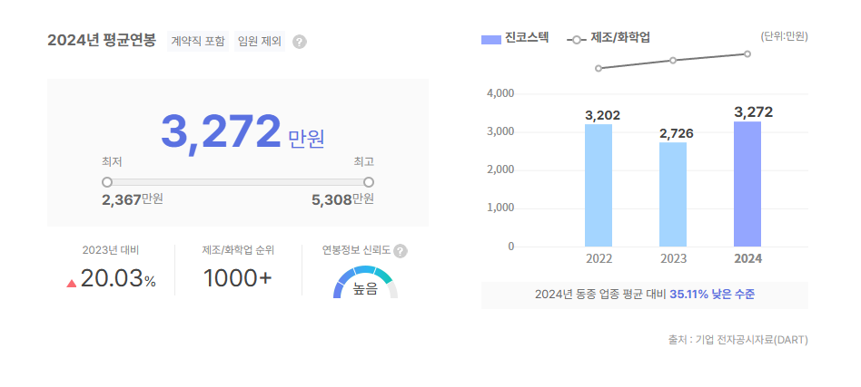 진코스텍 평균연봉