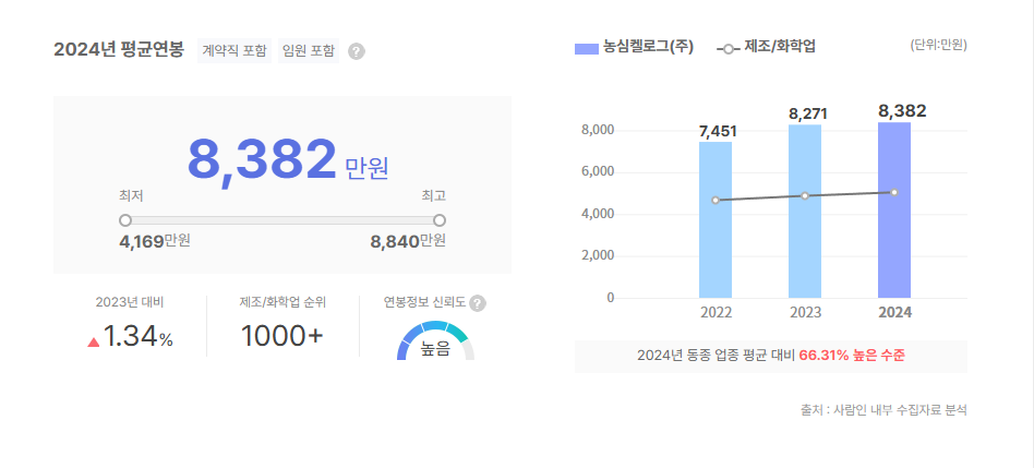 농심켈로그 평균연봉