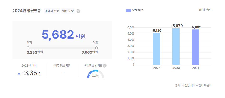 모토닉스 평균연봉