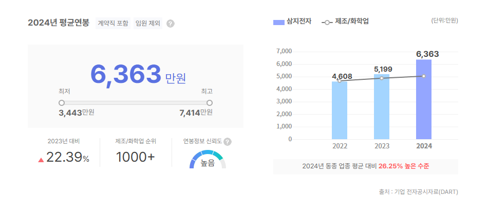 삼지전자 평균연봉