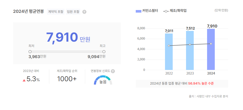 커민스필터 평균연봉