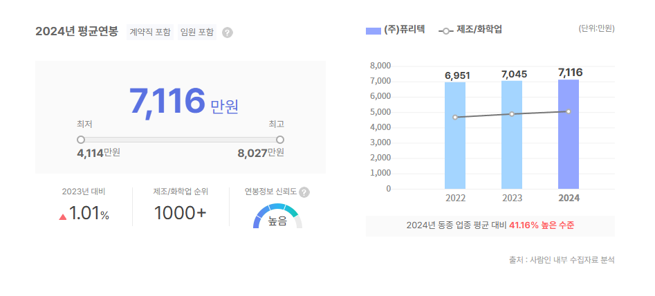 퓨리텍 평균연봉