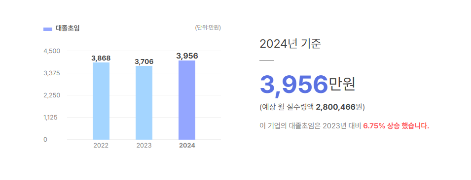 프린테크케이알 대졸초임