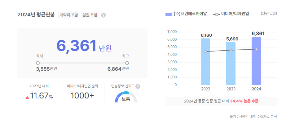 프린테크케이알 평균연봉
