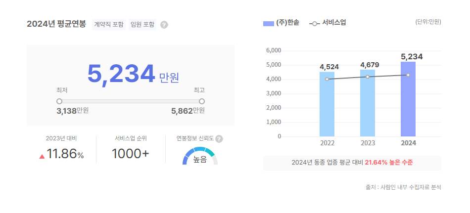 한솥 평균연봉