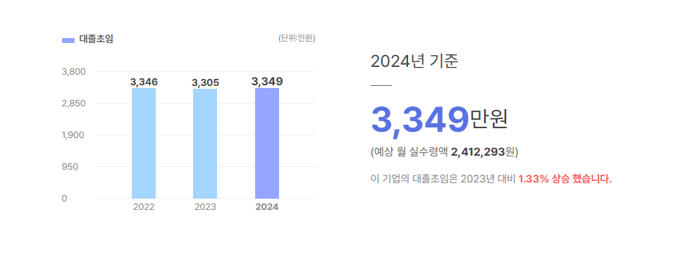 유비텍 대졸초임