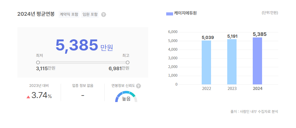 케이지에듀원 평균연봉