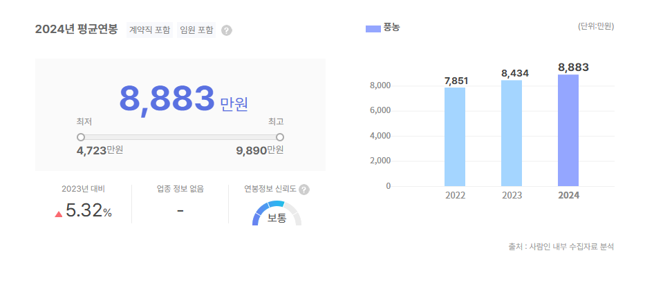 풍농 평균연봉